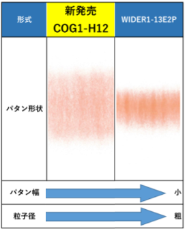 接着剤用小形スプレーガン （COG1シリーズ） | アネスト岩田 製品情報